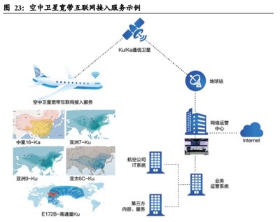 中國(guó)衛(wèi)通 通信衛(wèi)星運(yùn)營(yíng)商龍頭，新基建與下游需求增量共促互聯(lián)網(wǎng)接入服務(wù)發(fā)展