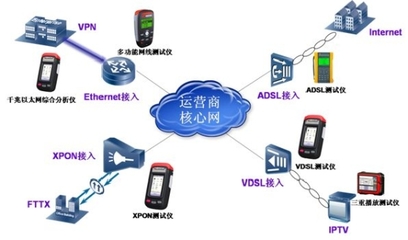 達(dá)迪接入網(wǎng)測(cè)試解決方案 賦能移動(dòng)通信與互聯(lián)網(wǎng)接入服務(wù)
