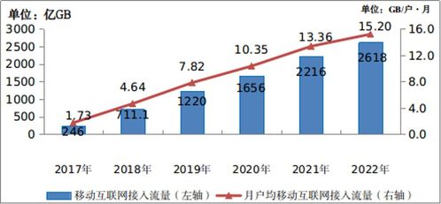 5G投資步入深水區(qū)，算力網(wǎng)絡(luò)成新引擎 解讀三大運(yùn)營(yíng)商財(cái)報(bào)新動(dòng)向
