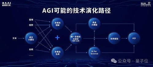 規(guī)格拉滿的中國(guó)AI春晚 Llama與Sora作者齊聚，開源模型成果密集亮相