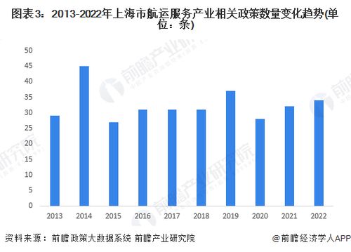 2022年上海市航運(yùn)服務(wù)產(chǎn)業(yè)鏈全景深度解析 政策、現(xiàn)狀與未來(lái)布局