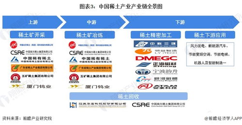 2024年中國(guó)十大稀土企業(yè)展望 新規(guī)助力，業(yè)績(jī)拐點(diǎn)可期