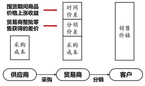 二級(jí)市場(chǎng)產(chǎn)業(yè)互聯(lián)網(wǎng)B2B梳理 大宗商品篇中的互聯(lián)網(wǎng)接入及相關(guān)服務(wù)