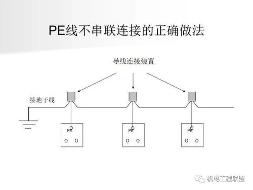 高清大圖解析 機(jī)電安裝精細(xì)化施工重點(diǎn)部位、常見(jiàn)問(wèn)題及互聯(lián)網(wǎng)接入服務(wù)關(guān)鍵點(diǎn)