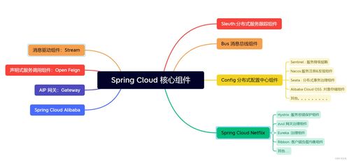 Spring Cloud微服務架構深度解析 三種架構模式對比及互聯網接入實踐