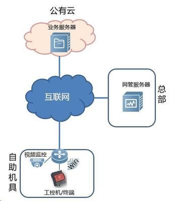 物聯網聯網設備選擇指南 如何精準匹配互聯網接入及相關服務